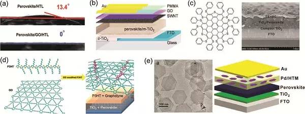 石高全教授AM最新綜述:二維材料在鹵化物鈣鈦礦基光電器件中的應用_科技_網