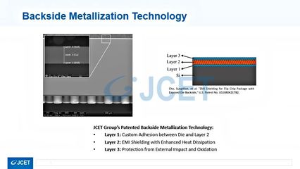 系統級封裝技術的第二駕創新馬車電磁干擾屏蔽技術詳解